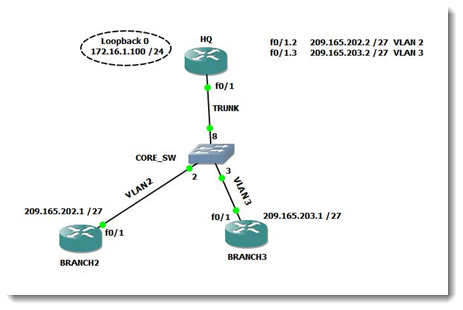 Cisco Router Dhcp